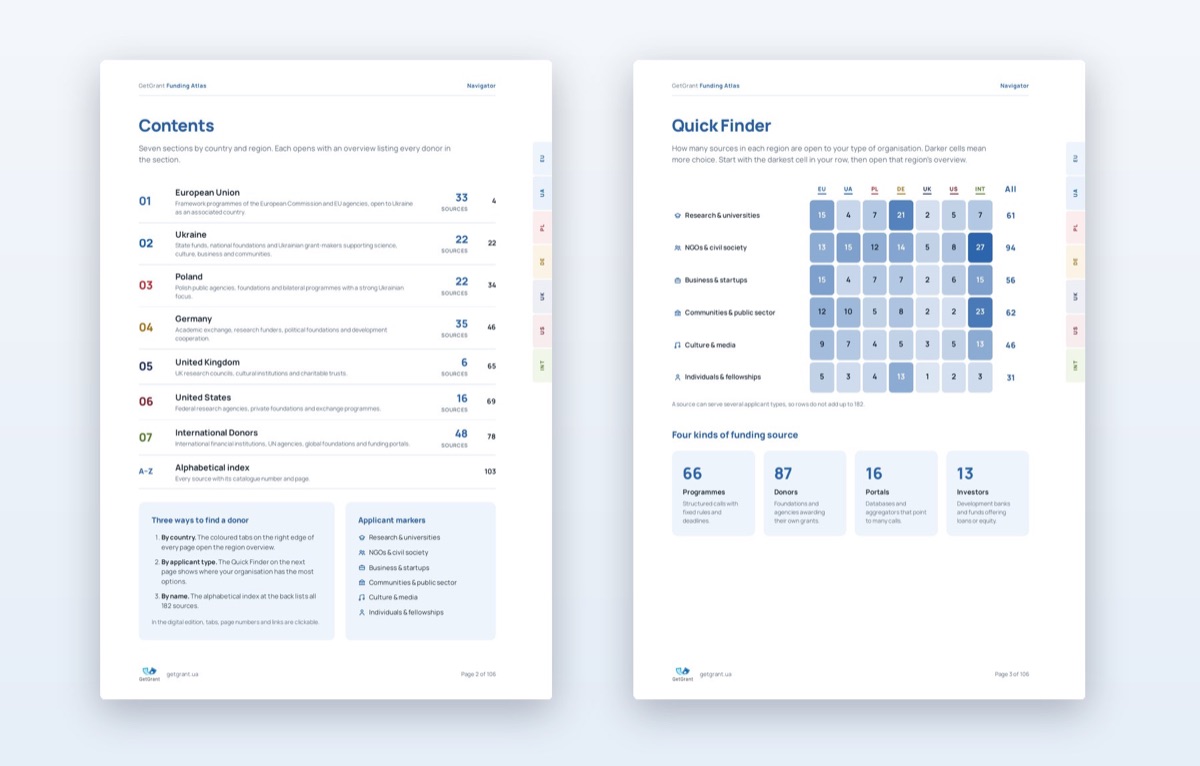 Table of contents by country and the Quick Finder table by organisation type