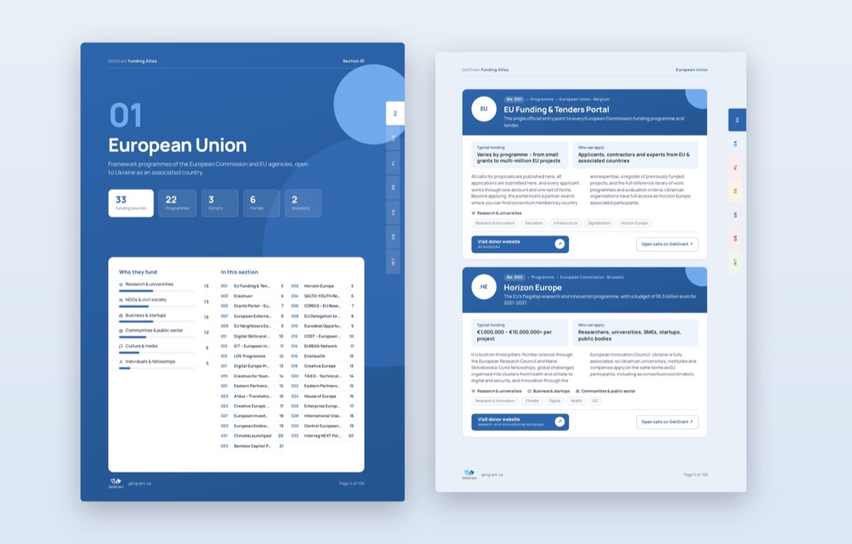 Pages of the European Union section of the Funding Atlas