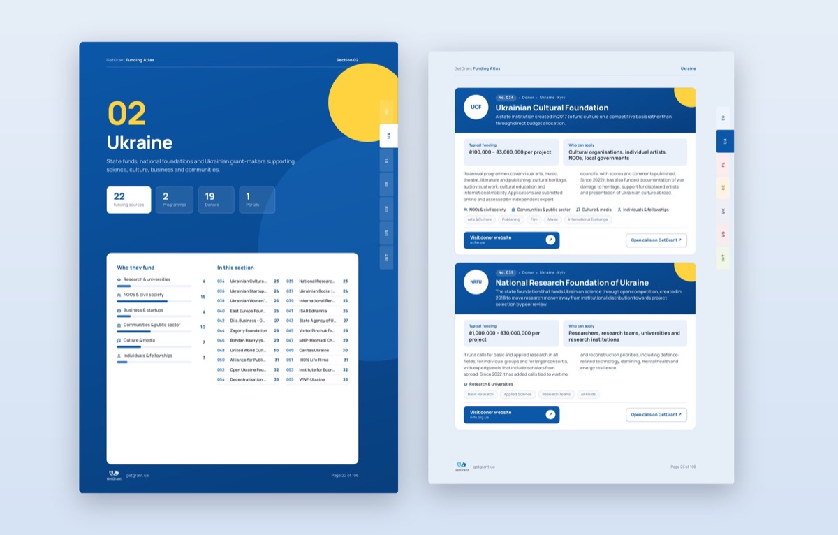 Pages of the Ukraine section of the Funding Atlas