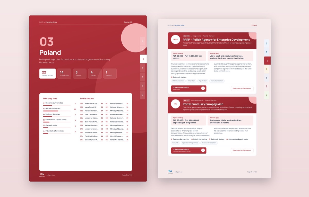 Pages of the Poland section of the Funding Atlas