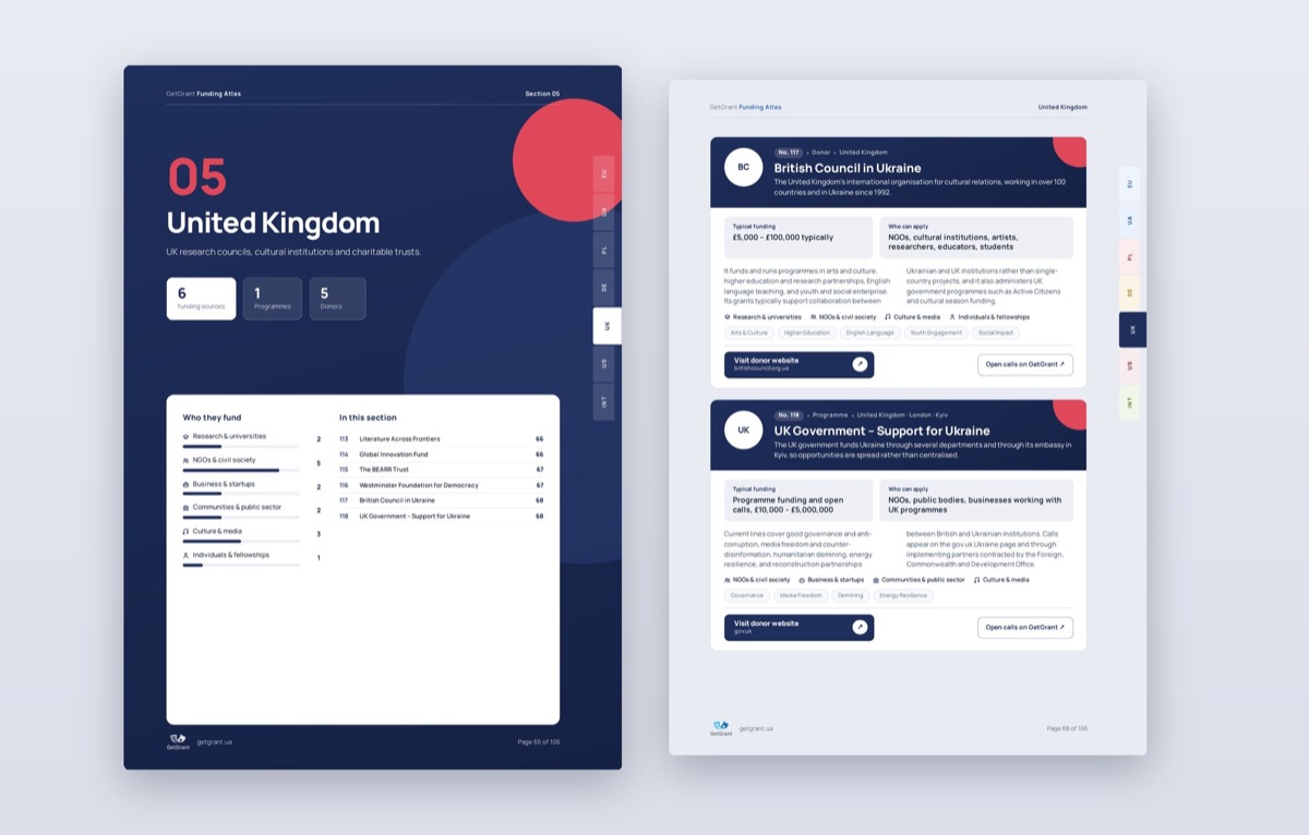 Pages of the United Kingdom section of the Funding Atlas