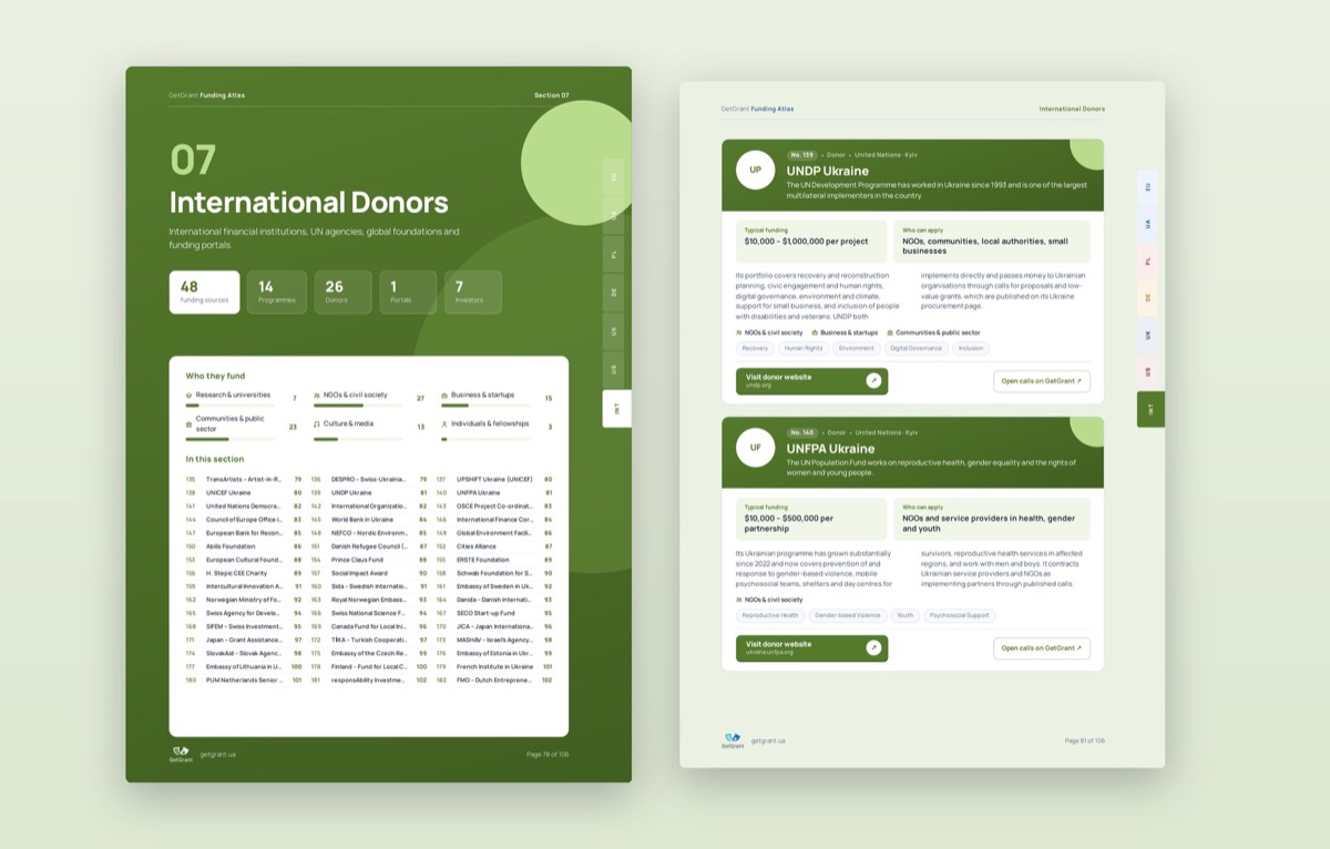 Pages of the International donors section of the Funding Atlas