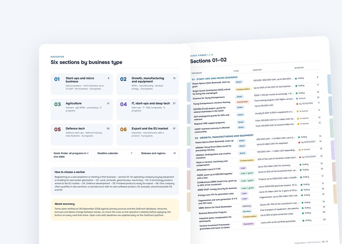 Contents by section and the Quick Finder table of all 52 programs